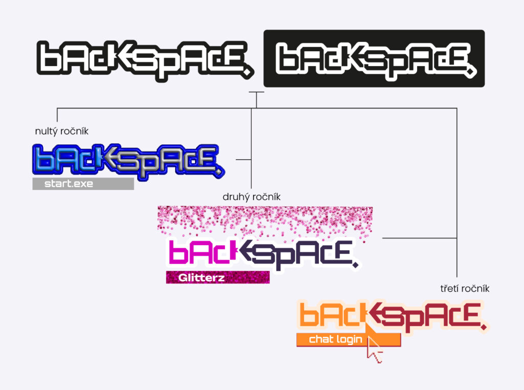 Diagram a rozkreslení vizuálu a loga ročníků festivalů.
